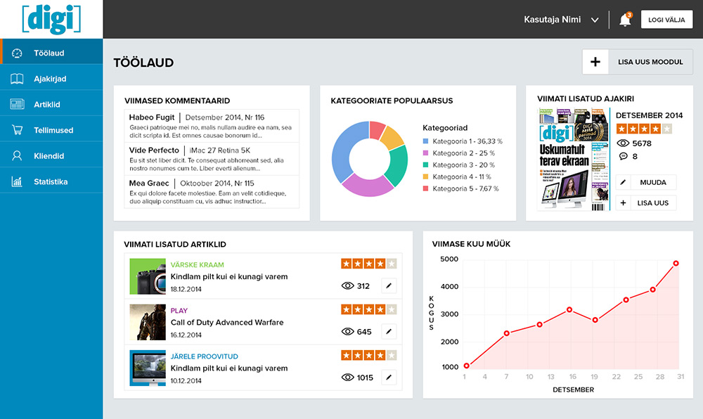 Digi backoffice page